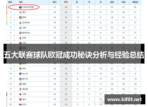五大联赛球队欧冠成功秘诀分析与经验总结