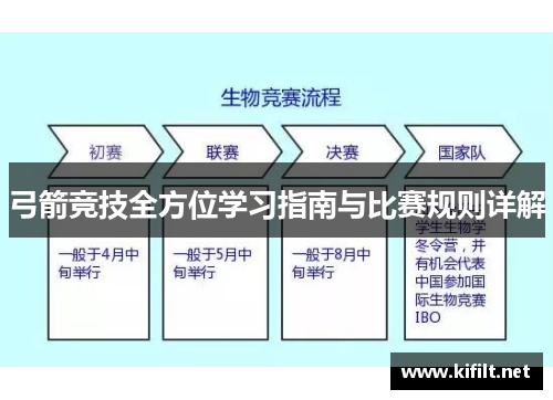 弓箭竞技全方位学习指南与比赛规则详解