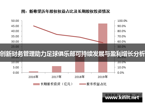 创新财务管理助力足球俱乐部可持续发展与盈利增长分析