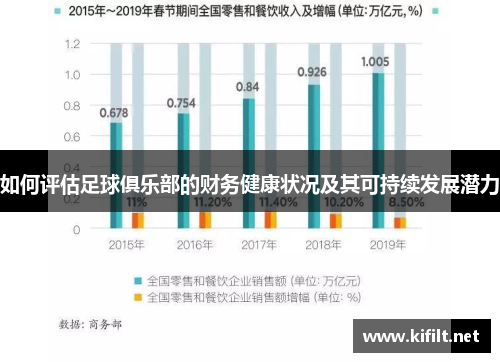如何评估足球俱乐部的财务健康状况及其可持续发展潜力