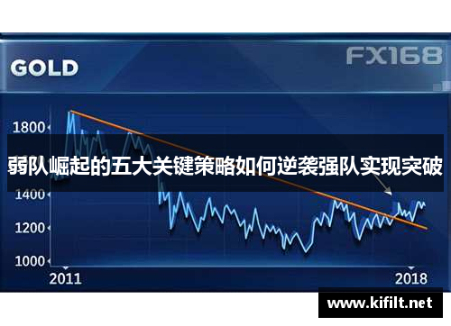 弱队崛起的五大关键策略如何逆袭强队实现突破