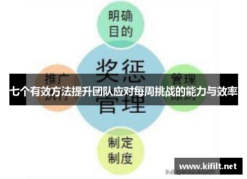 七个有效方法提升团队应对每周挑战的能力与效率