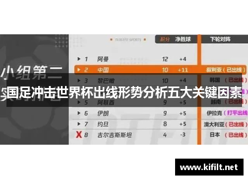 国足冲击世界杯出线形势分析五大关键因素