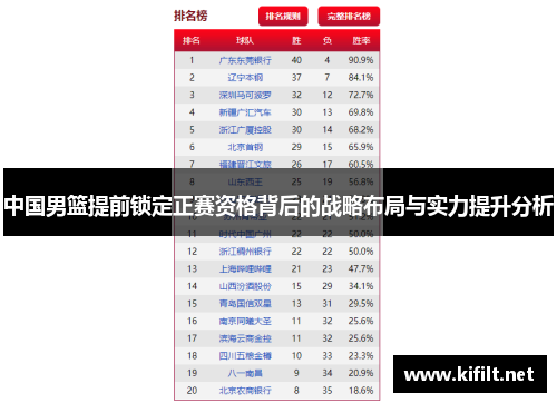 中国男篮提前锁定正赛资格背后的战略布局与实力提升分析