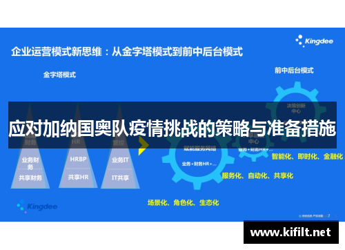 应对加纳国奥队疫情挑战的策略与准备措施