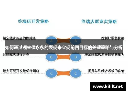 如何通过观察侯永永的表现来实现前四目标的关键策略与分析