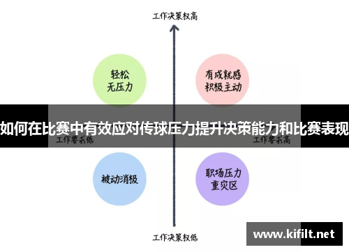 如何在比赛中有效应对传球压力提升决策能力和比赛表现