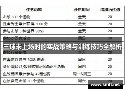 三球未上场时的实战策略与训练技巧全解析
