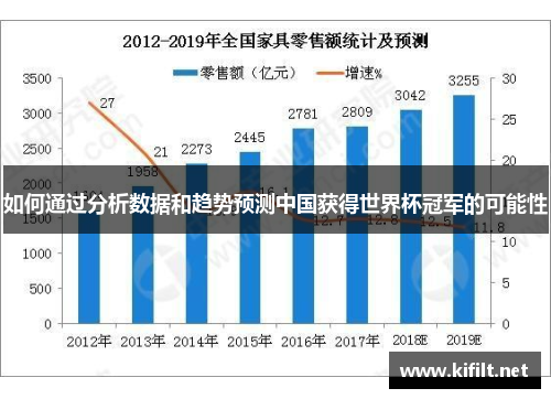 如何通过分析数据和趋势预测中国获得世界杯冠军的可能性