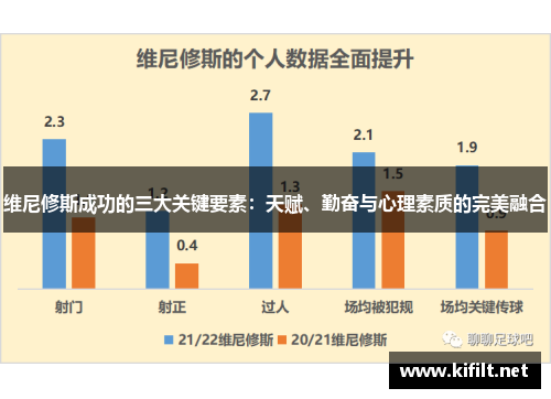 维尼修斯成功的三大关键要素：天赋、勤奋与心理素质的完美融合