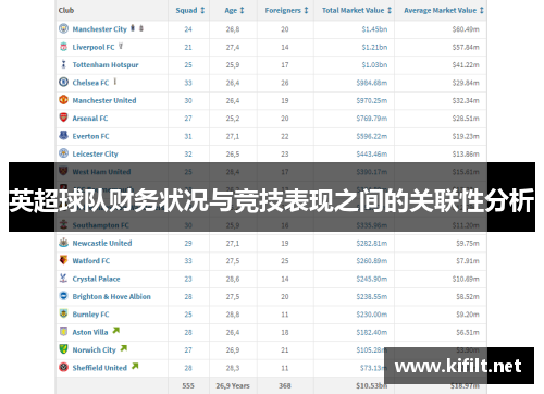 英超球队财务状况与竞技表现之间的关联性分析