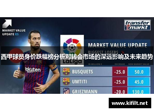 西甲球员身价跌幅榜分析对转会市场的深远影响及未来趋势 西甲球员身价跌幅榜分析对转会市场的深远影响及未来趋势